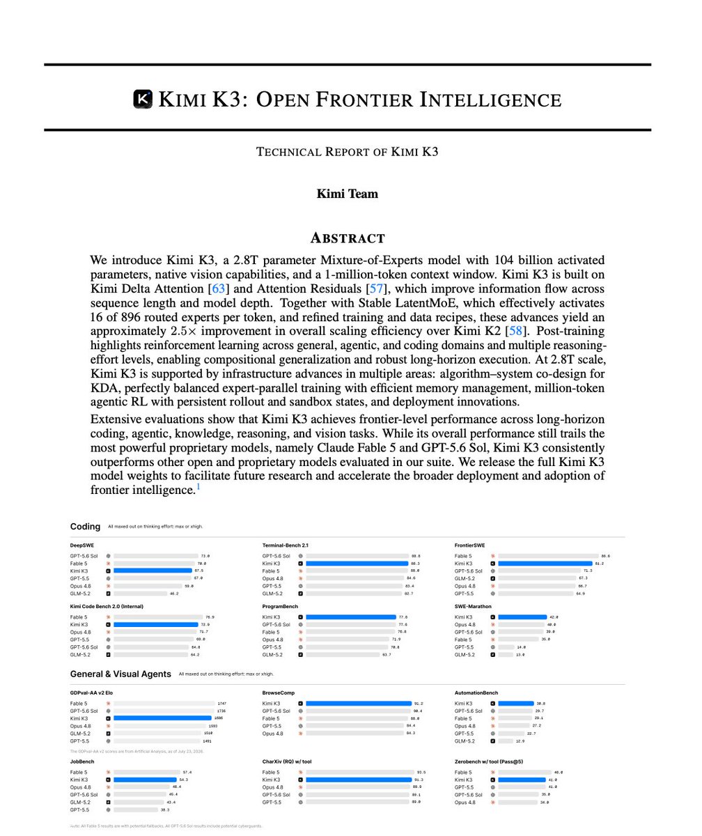 Kimi K3 技术报告页面，标题为'Kimi K3: OPEN FRONTIER INTELLIGENCE'，包含摘要、性能对比图表（如DeepSWE、Terminal-Bench 2.1等），突出显示Kimi K3在多个基准测试中的表现