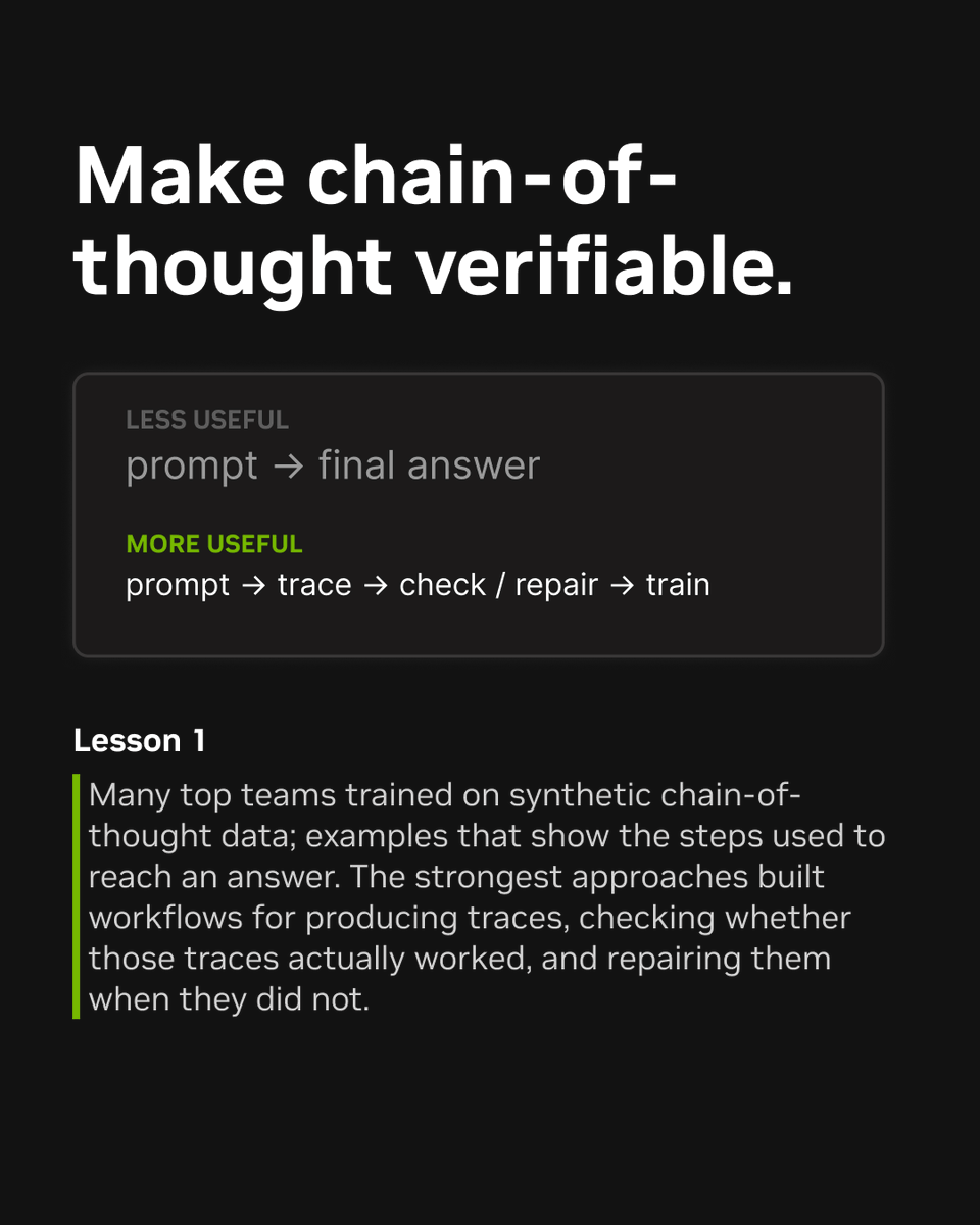 黑色背景上的文字内容，标题为'Make chain-of-thought verifiable.'，下方对比了两种提示方式：'prompt → final answer'（不推荐）与'prompt → trace → check / rep